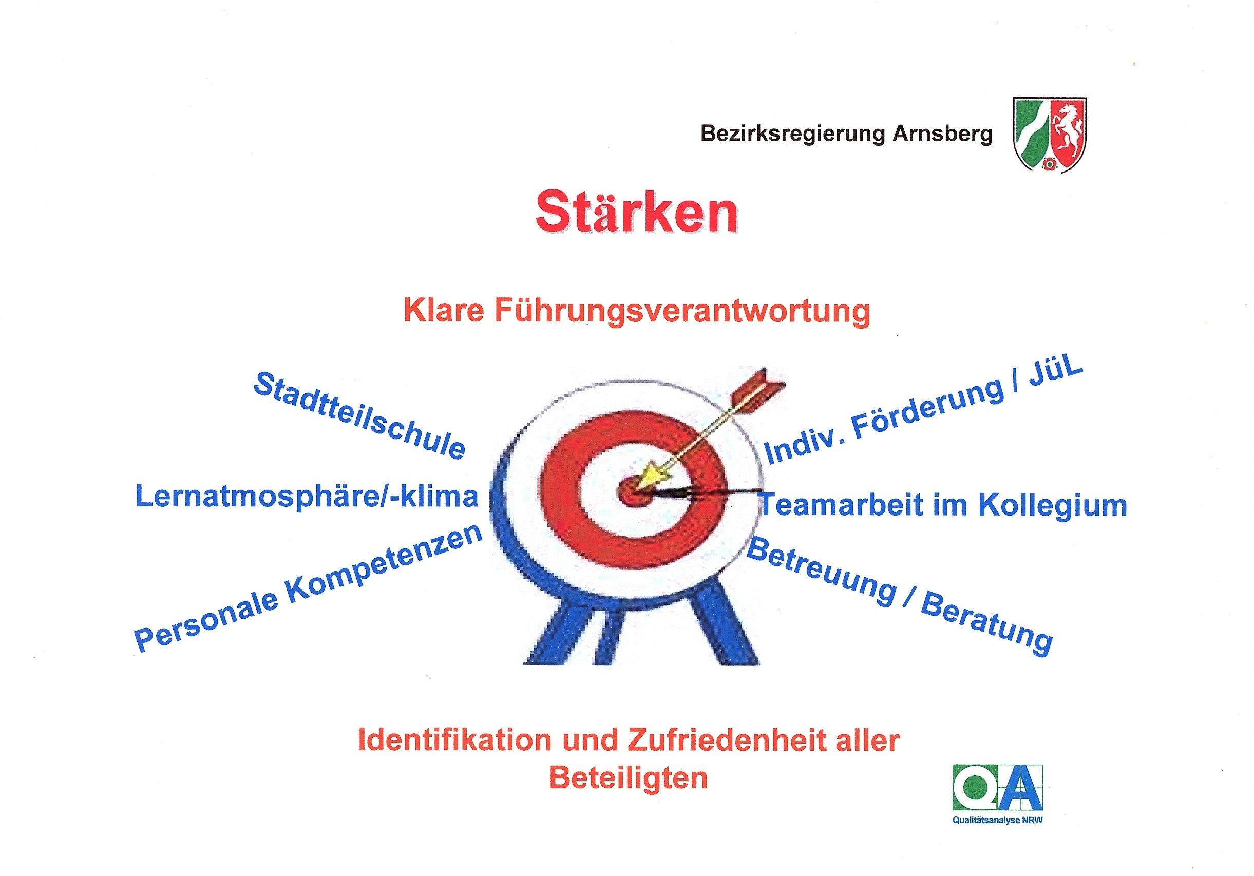 Grafik